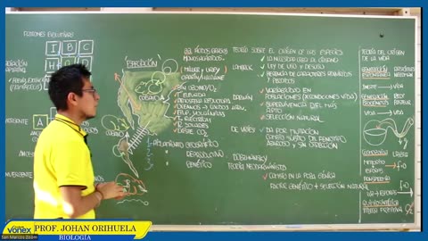 VONEX SEMIANUAL 2023 | Semana 15 | Biología S2