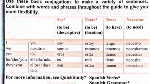 Quick Study Spanish