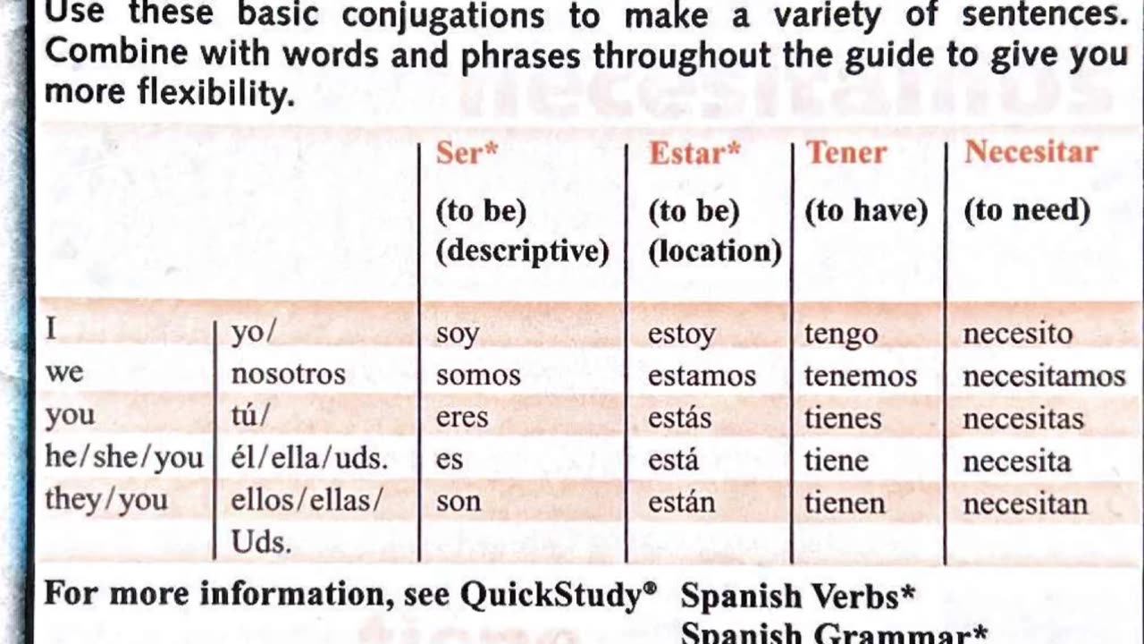 Quick Study Spanish