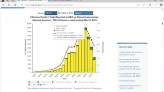 Grave Concerns Ep40 (H5N1 and Influenza Season Update 3-12-25) by Dr. Paul Cottrell