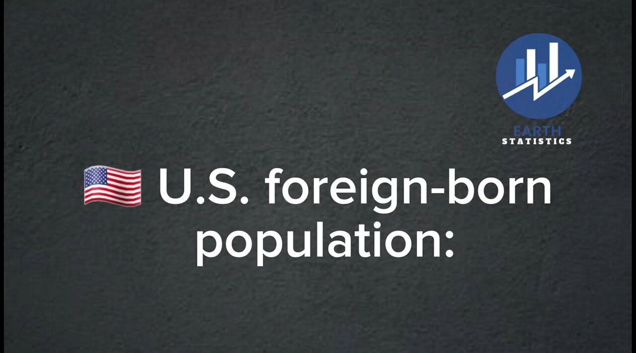 U.S. foreign-born population