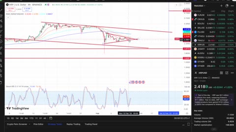 Boring price action for XRP but Explosive Move Coming VERY Soon!!