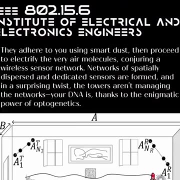 Educational Purposes Only..!