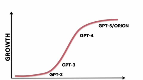 Unlocking S-Curves: The Journey of LLM Innovations