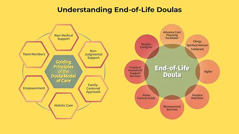 Understanding End of Life Doulas Synergy with Hospice and Palliative Care