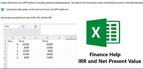 Finance Help: Cooper Electronics uses NPV profiles to visually evaluate competing projects