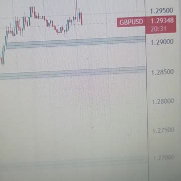 Pound Sterling refreshes four-month high against US Dollar on soft US Inflation report