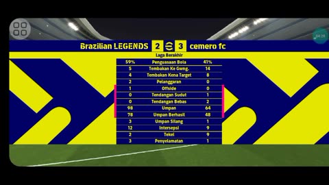 extra time! cfc vs legenda brazil