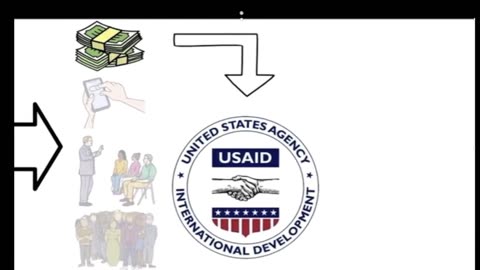 Mikä on USAID? Mitä se oikeasti tekee?