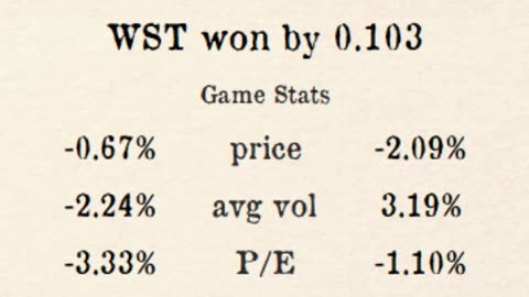 Premier Stocks League reveals Week 1 County 2 Results!