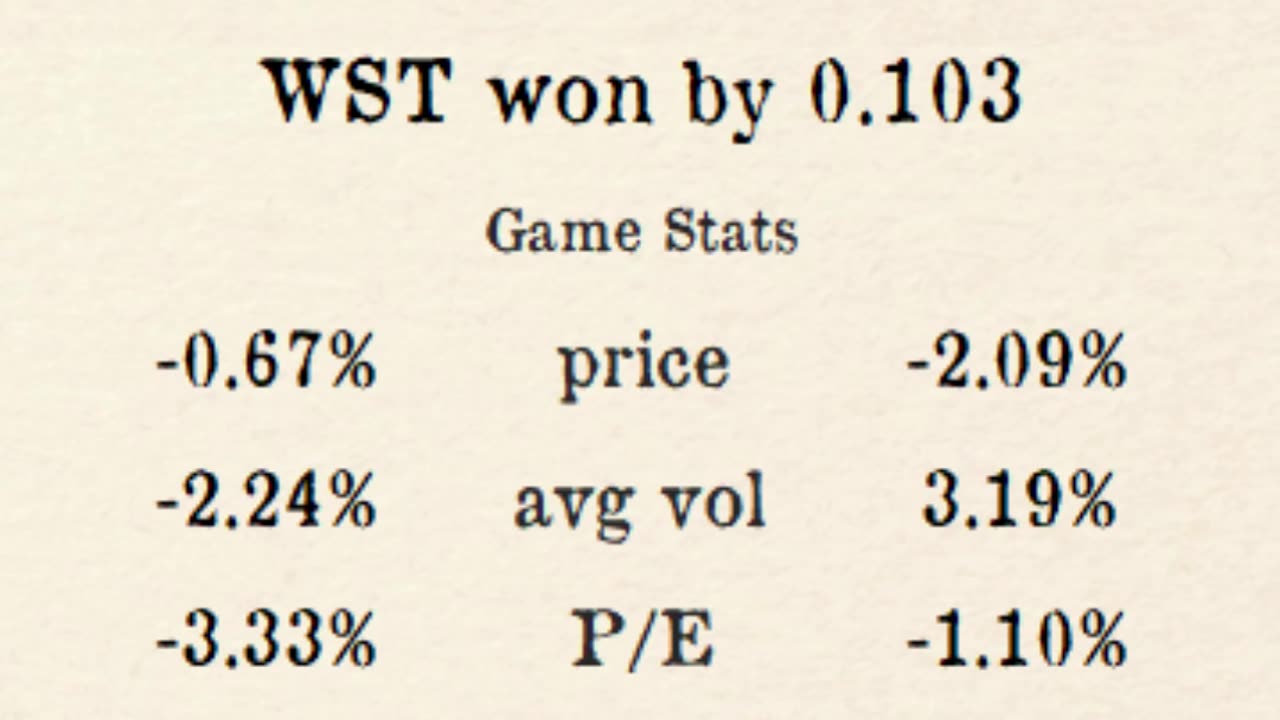 Premier Stocks League reveals Week 1 County 2 Results!