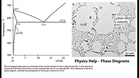 Physics Help: The micrograph above gives an estimate of the volume fraction of the α phase to be 60%