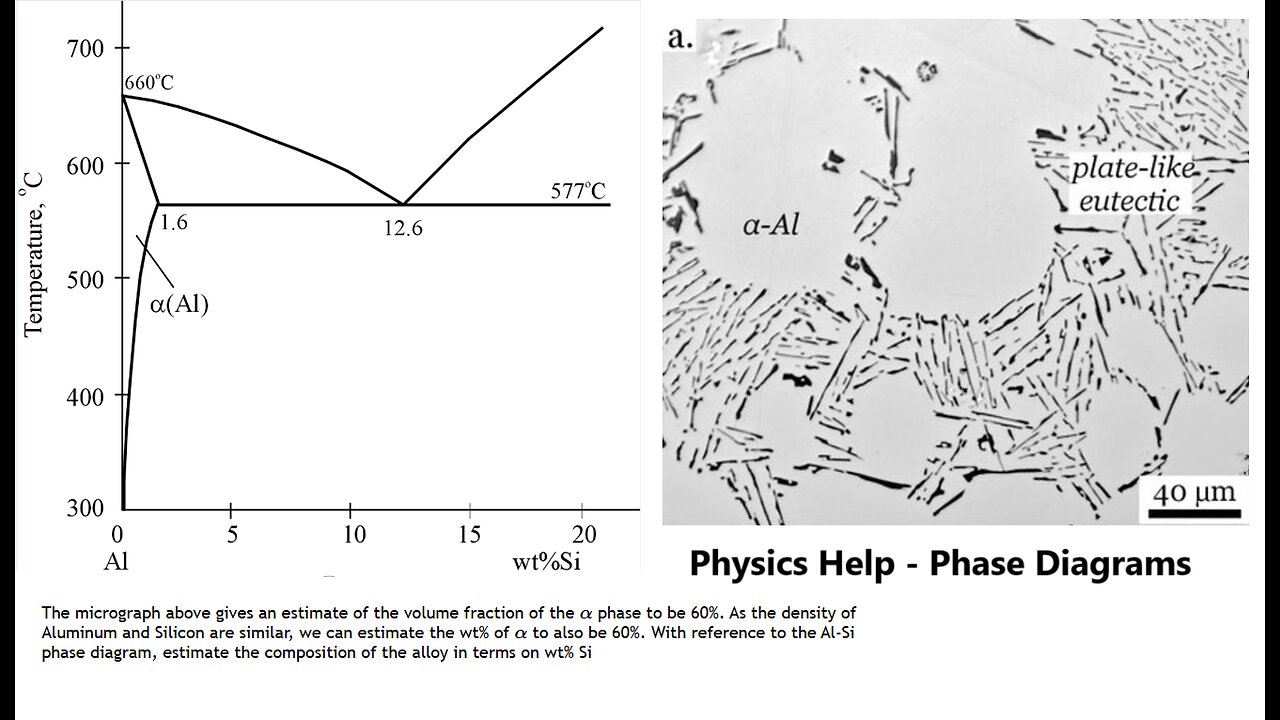 Physics Help: The micrograph above gives an estimate of the volume fraction of the α phase to be 60%