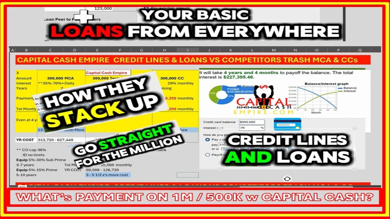 UNBEATABLE BUSINESS LOANS COMPARING ALL OTHERS! OUR $500,000 or $1M IS CHEAPER THEN THEIR BABY CCs