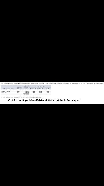 Cost Accounting: Privott, Incorporated, manufactures and sells two products: Product Z9 and Product