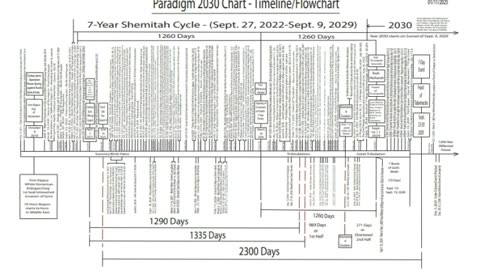 Paradigm 2030 Updates: Critical Events in 2025 - Possible Turkish Invasion on 25 Tevet 1/25/2025!