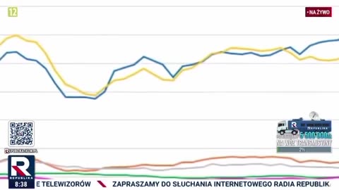 Liczby nie kłamią🔥💪 ‼️Michał Rachoń⬇️ ➡️„To jest powód z jakiego w tej