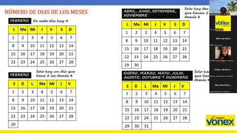 VONEX SEMIANUAL 2023 | Semana 07 | RM