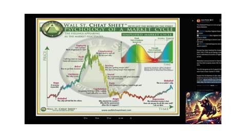 🔥 BITCOIN BULL MARKET IN DOUBT: This Happens Next EVERY Cycle 🔥