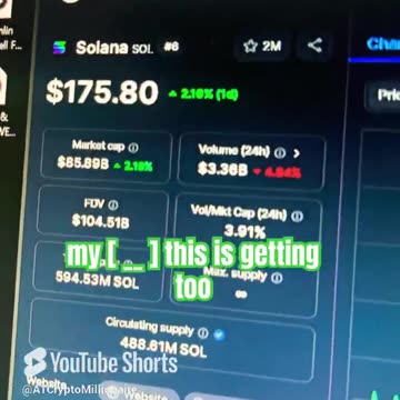 solana sol price prediction crypto news today #fyp