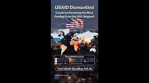 USAID DISMANTLED: WHERE THE FUNDING WENT