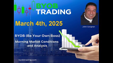 March 4th, 2025 Morning Market Conditions and Analysis. For educational purposes only.