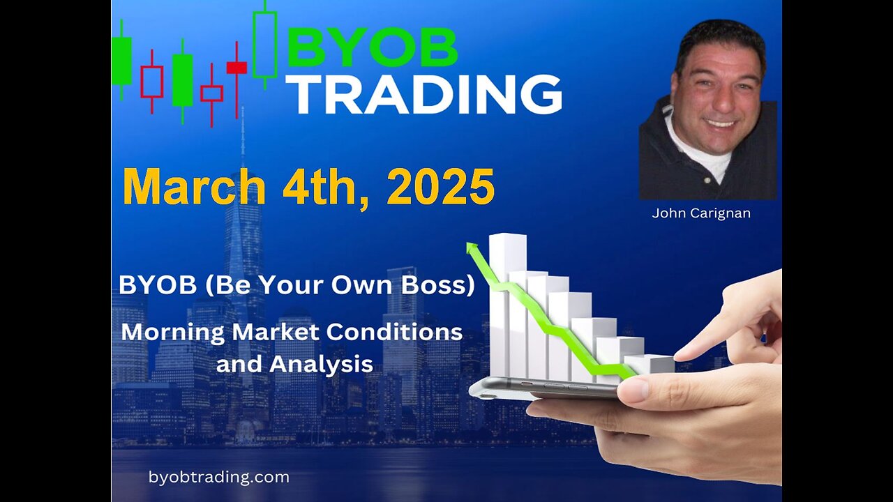 March 4th, 2025 Morning Market Conditions and Analysis. For educational purposes only.