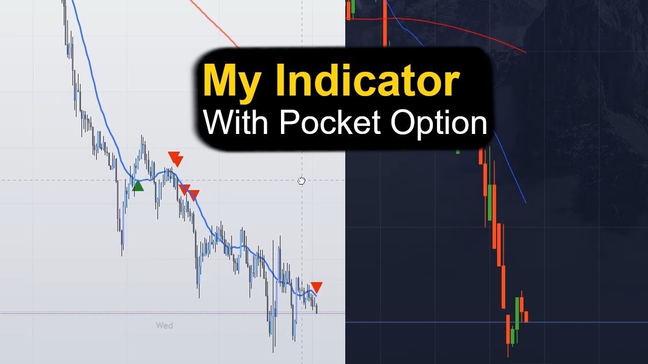 Huge Profits - No Stress Trading