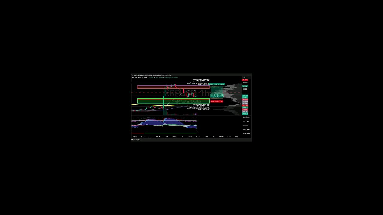 $XRP / #Ripple | 1H Trade Setup Position: 🟢 Long Trade Details: Entry: $2.5480 Stop Loss: $2.5010