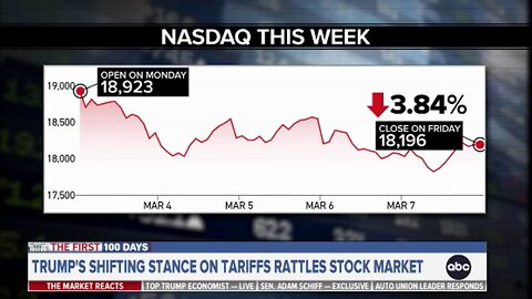 March 9, 2020 - "It's a Very Headline-Sensitive Stock Market"