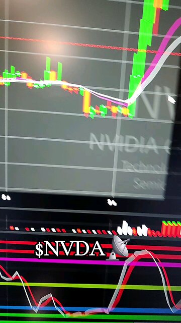 $NVDA📡