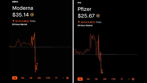 BOOM! Akcje Pfizer i Moderna KRAKUJĄ, gdy RFK Jr. przejmuje władzę – ...