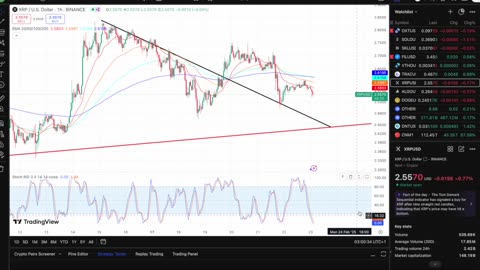 Short-Term XRP Swingin Around: Long Term Is Super Bullish