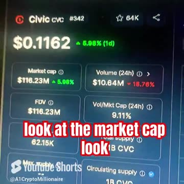 civic cvc coin price prediction! #fyp