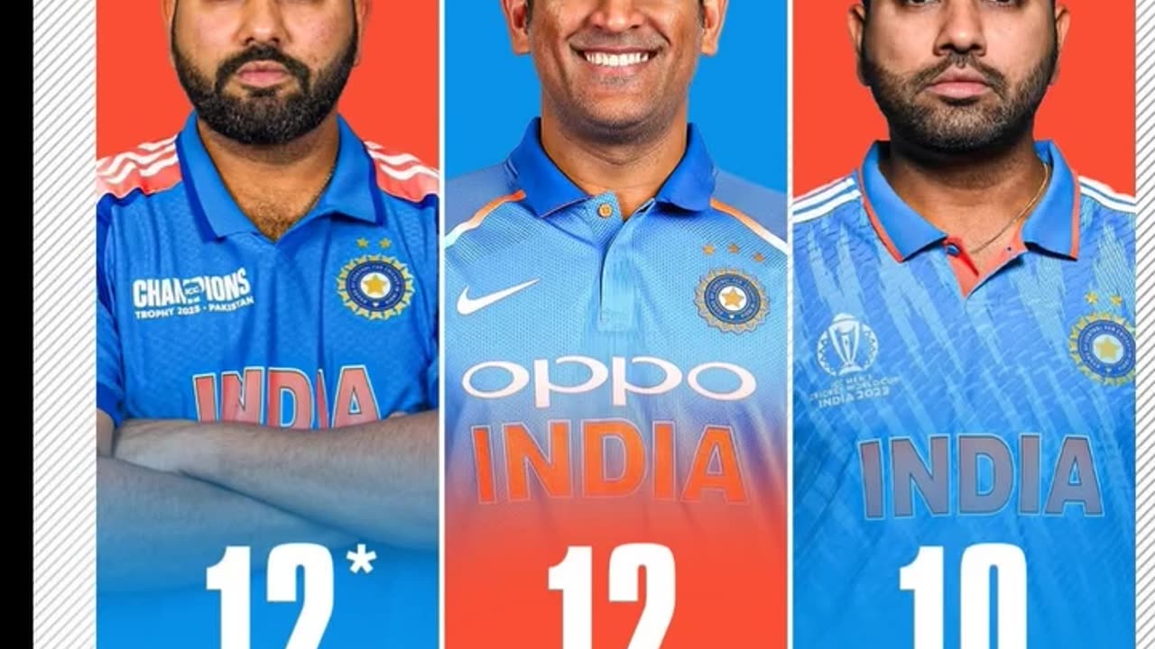 Rohit Sharma has won most 12 consecutive matches in ICC tournaments.Wish him one more title of CT-25