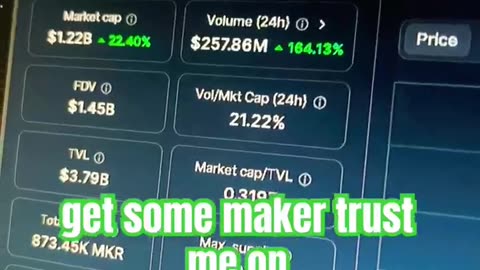 maker mkr price prediction crypto news today #fyp