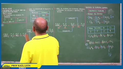 VONEX SEMIANUAL 2023 | Semana 11 | Química S2