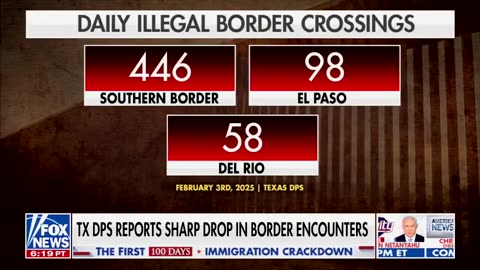 ⬆️Deportations are 📈 and ⬇️ Illegal crossings are 📉