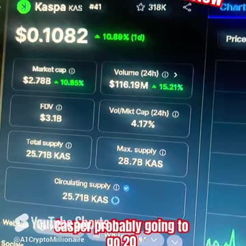 kaspa kas daily 10% price prediction crypto news today #fyp