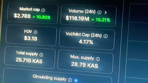 kaspa kas daily 10% price prediction crypto news today #fyp