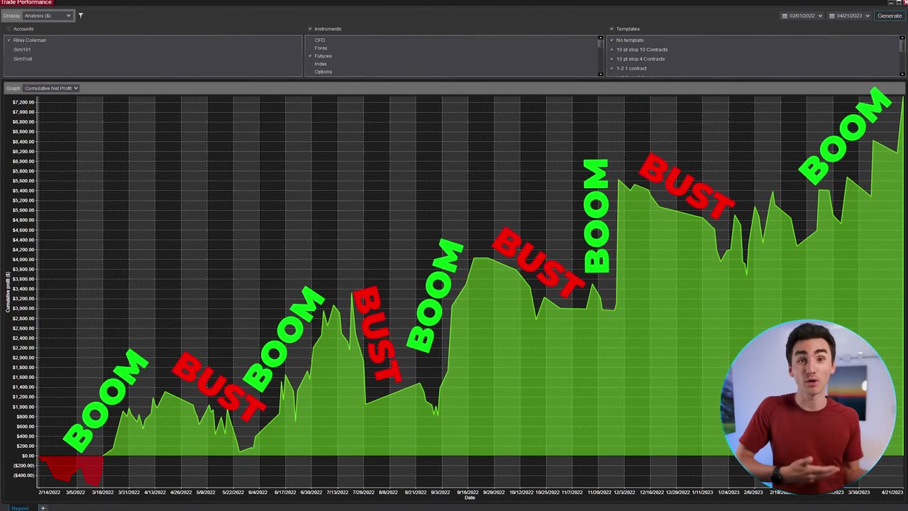 97% Traders LOSE, here´s how you WIN