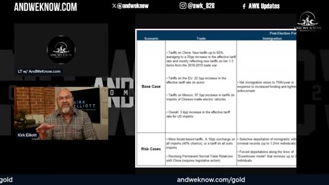 1.26.25: LT w/ Dr. Elliott: Physical Assets trade at record levels, Saudi Arabia prioritizes