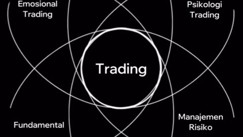 Apa itu Trading