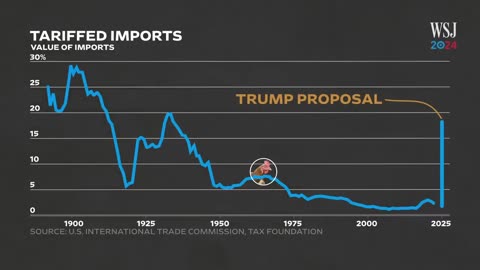 Why Economists Hate Trump's Tariff Plan _ WSJ