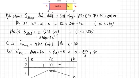 Toán thực tế: Tối ưu diện tích