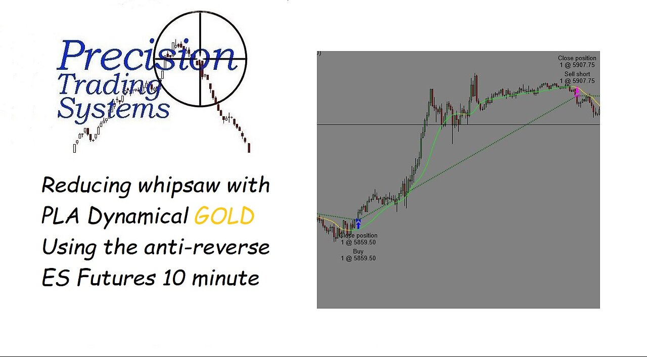 Reducing Whipsaw with futures trading using PLA Dynamical GOLD