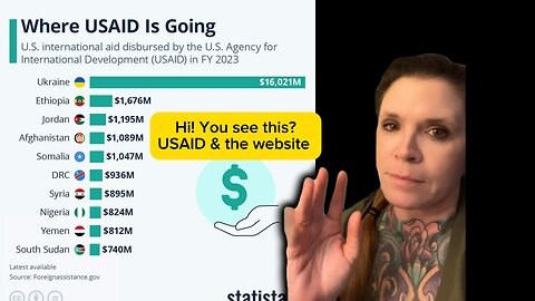 USAID