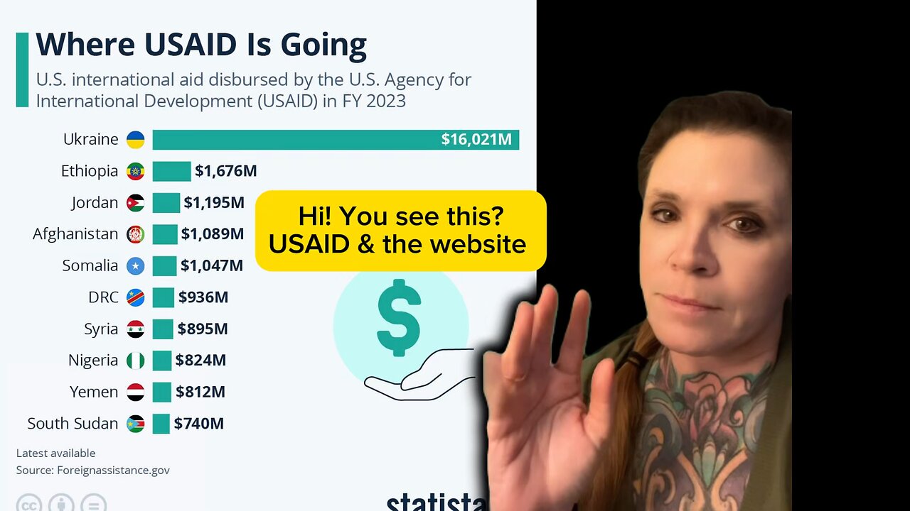 USAID