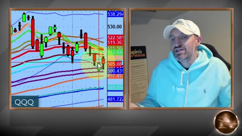 Follow This Rule! Do Not Buy The Gap Ups When This Is Happening In The Stock Market