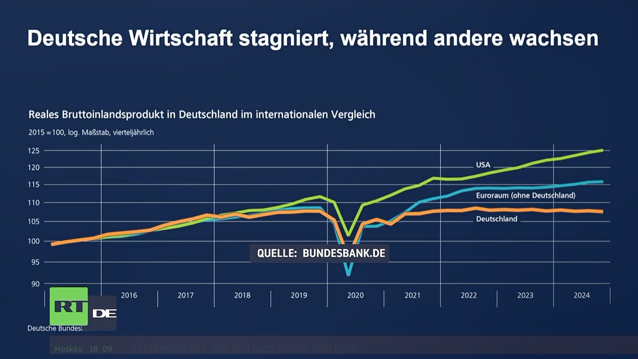 Deutsche Bundesbank macht Rekordverlust